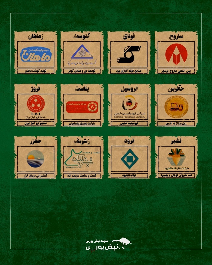 نمادهای سهام