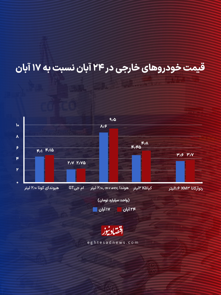 خودروهای وارداتی