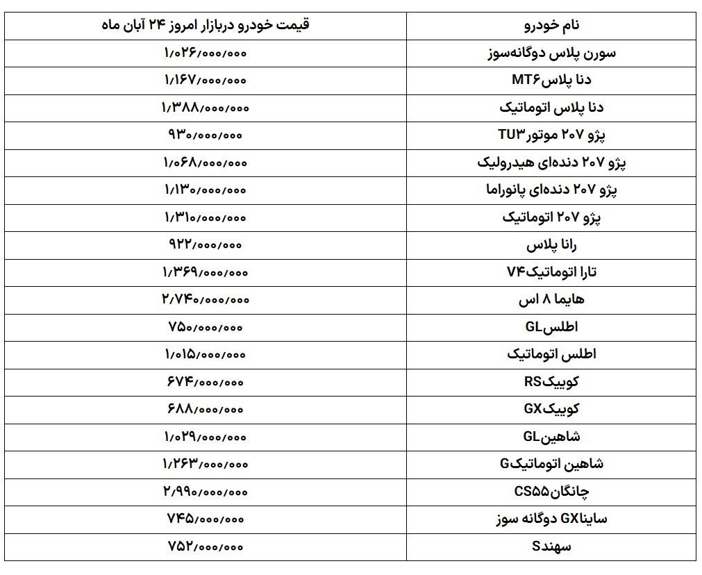 بازار خودرو تغییر کرد/ مشتریان با این خودروها خداحافظی کردند