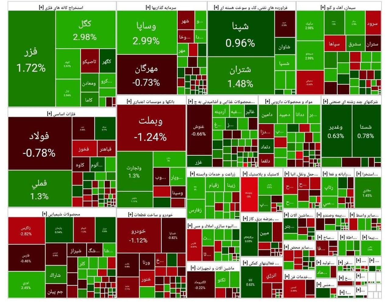 جدول شاخص سهام