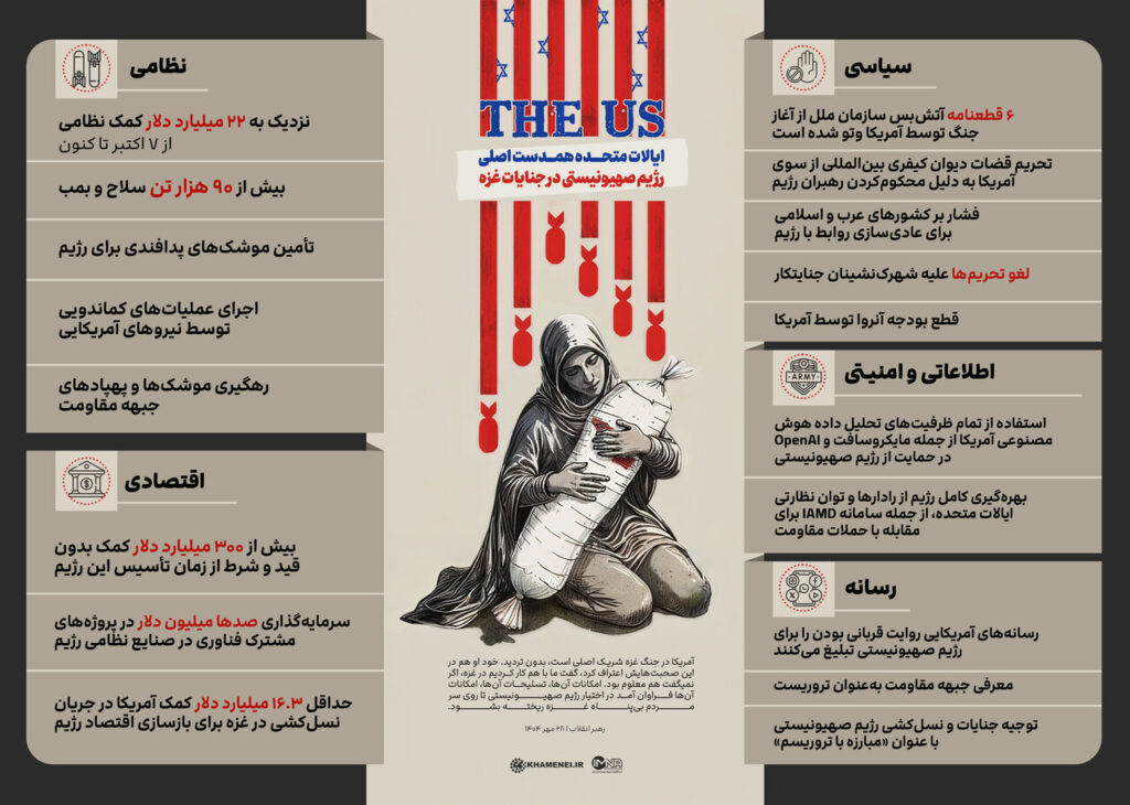 آمریکا؛ شریک اصلی اسرائیل در جنایات فلسطینیان