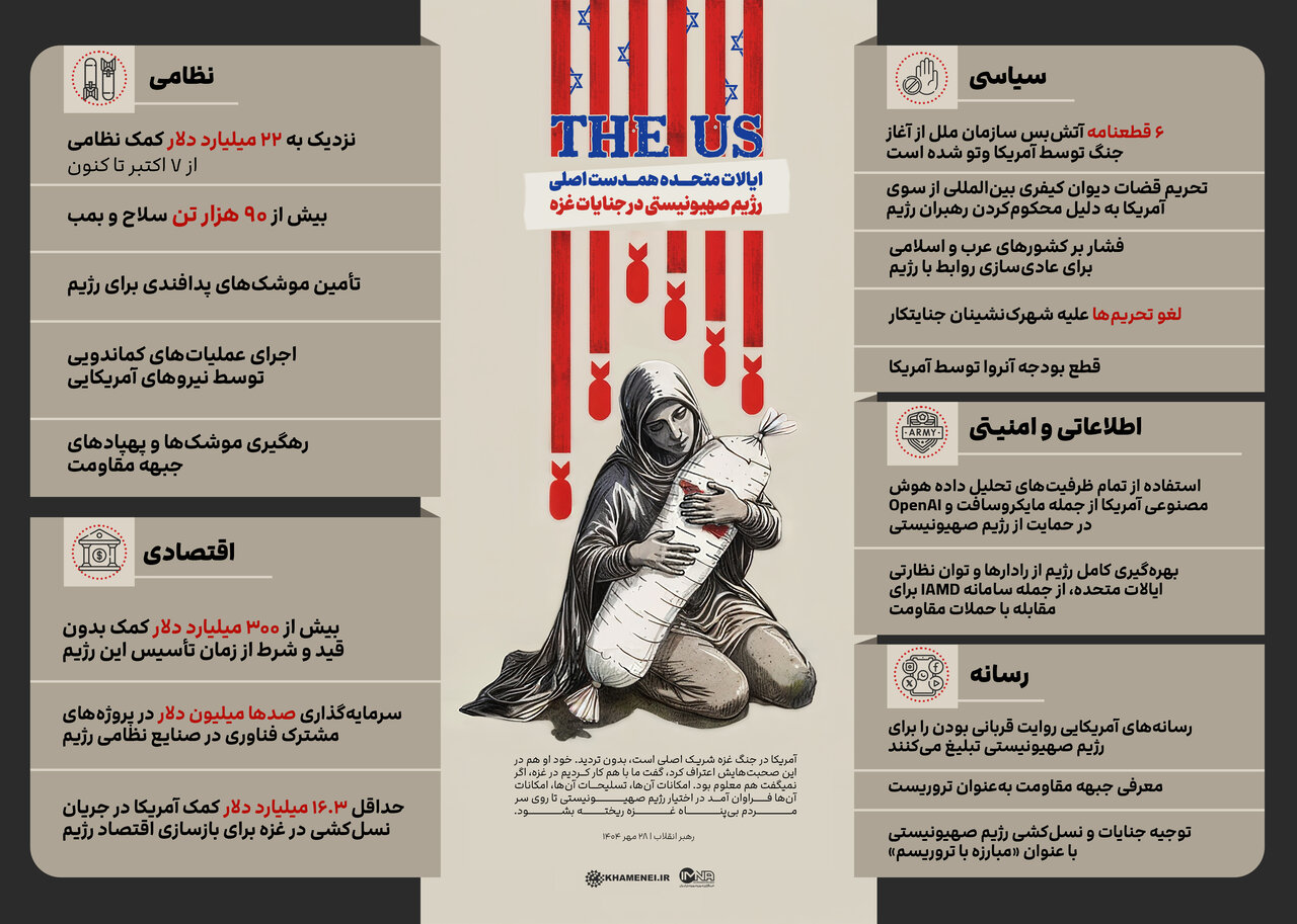 آمریکا؛ شریک اصلی اسرائیل در جنایات فلسطینیان