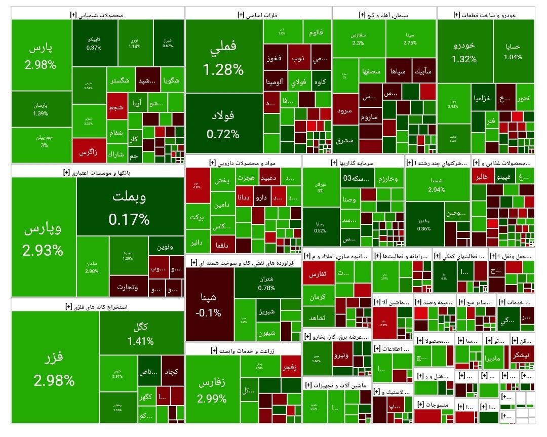 شاخص بورس اوراق بهادار تهران
