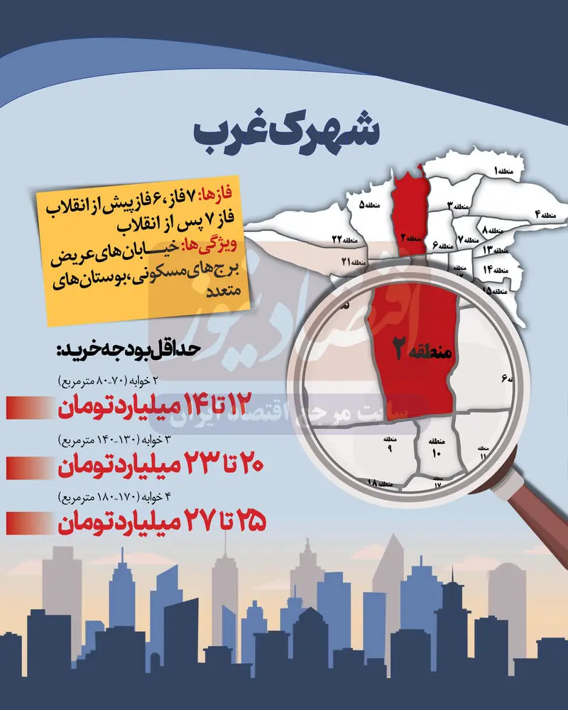 قیمت مسکن