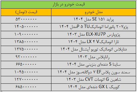جهش شدید قیمت ها در بازار خودرو / جدیدترین قیمت سمند، پراید، پژو، کوئیک و شاهین + جدول