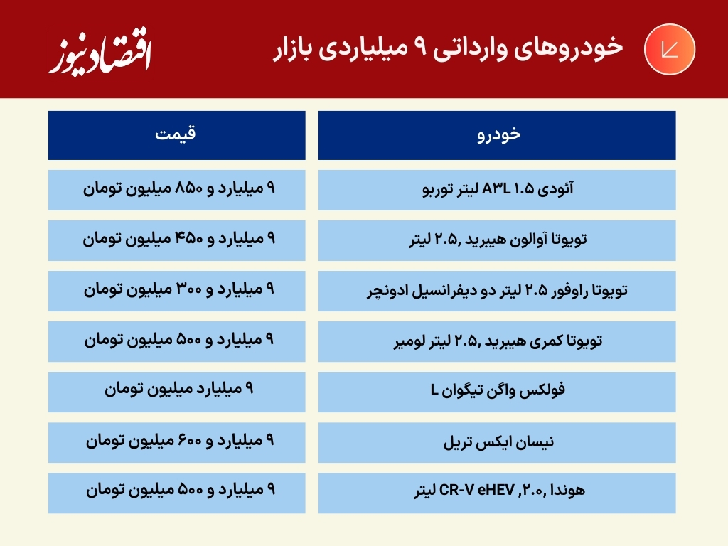 9 میلیارد خودرو در بازار