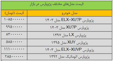 شوک سنگین قیمت پژو پارس در بازار; این مدل 85 میلیون تومان گران شد/ جدول قیمت مدل های مختلف پژو