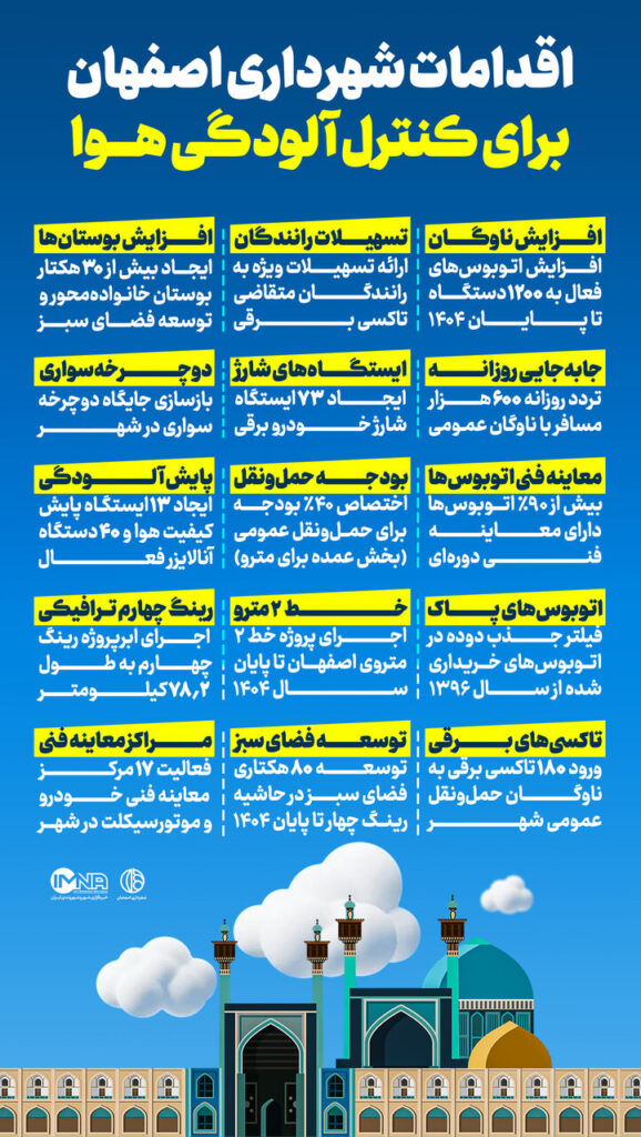 اقدامات شهرداری اصفهان برای کاهش آلودگی هوا