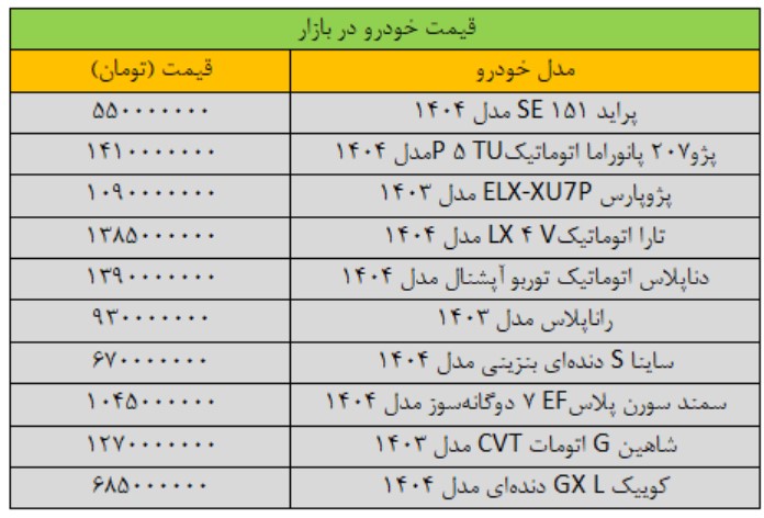 تصویر صفحه 2025-11-28 000207