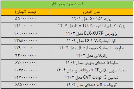 قیمت خودرو فنر در رافت / آخرین قیمت شاهین، پژو، سمند، کوئیک، تارا و دنا + جدول