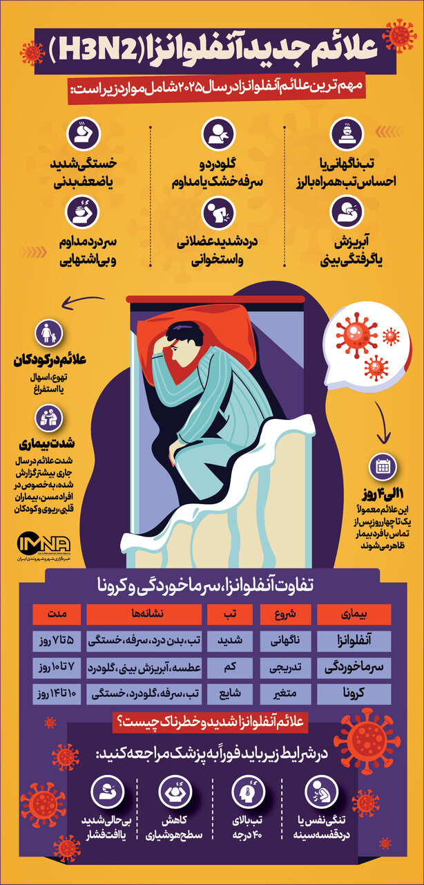 شیوع آنفلوانزای جدید در کشور + علائم و تفاوت با سرماخوردگی