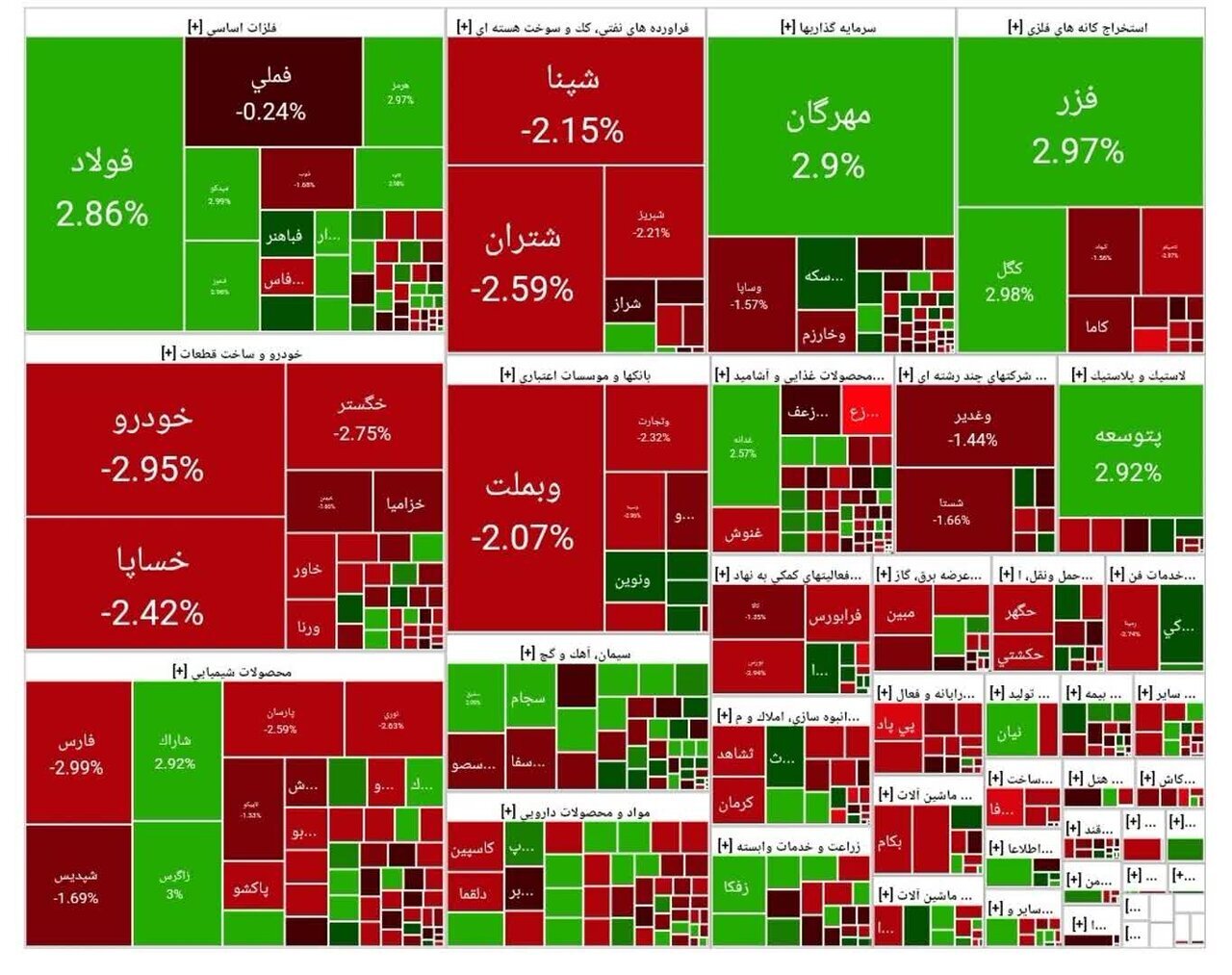 جدول شاخص سهام