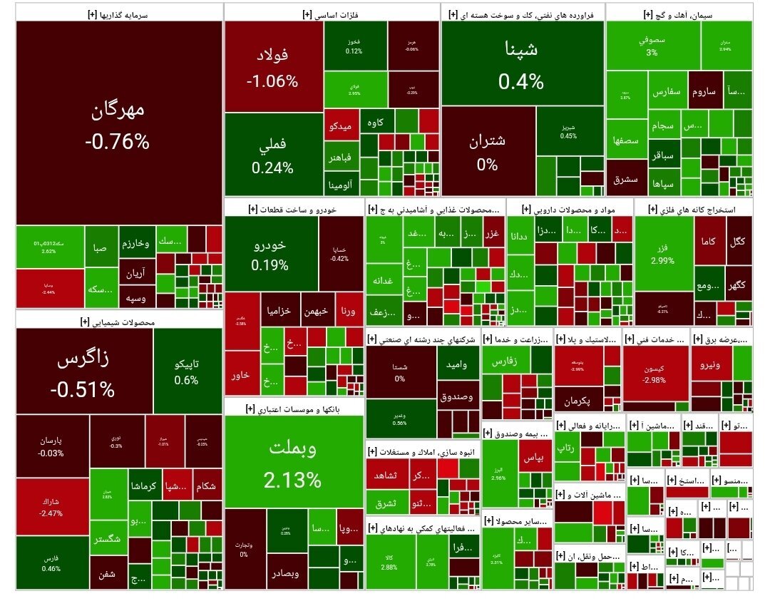 جدول شاخص سهام