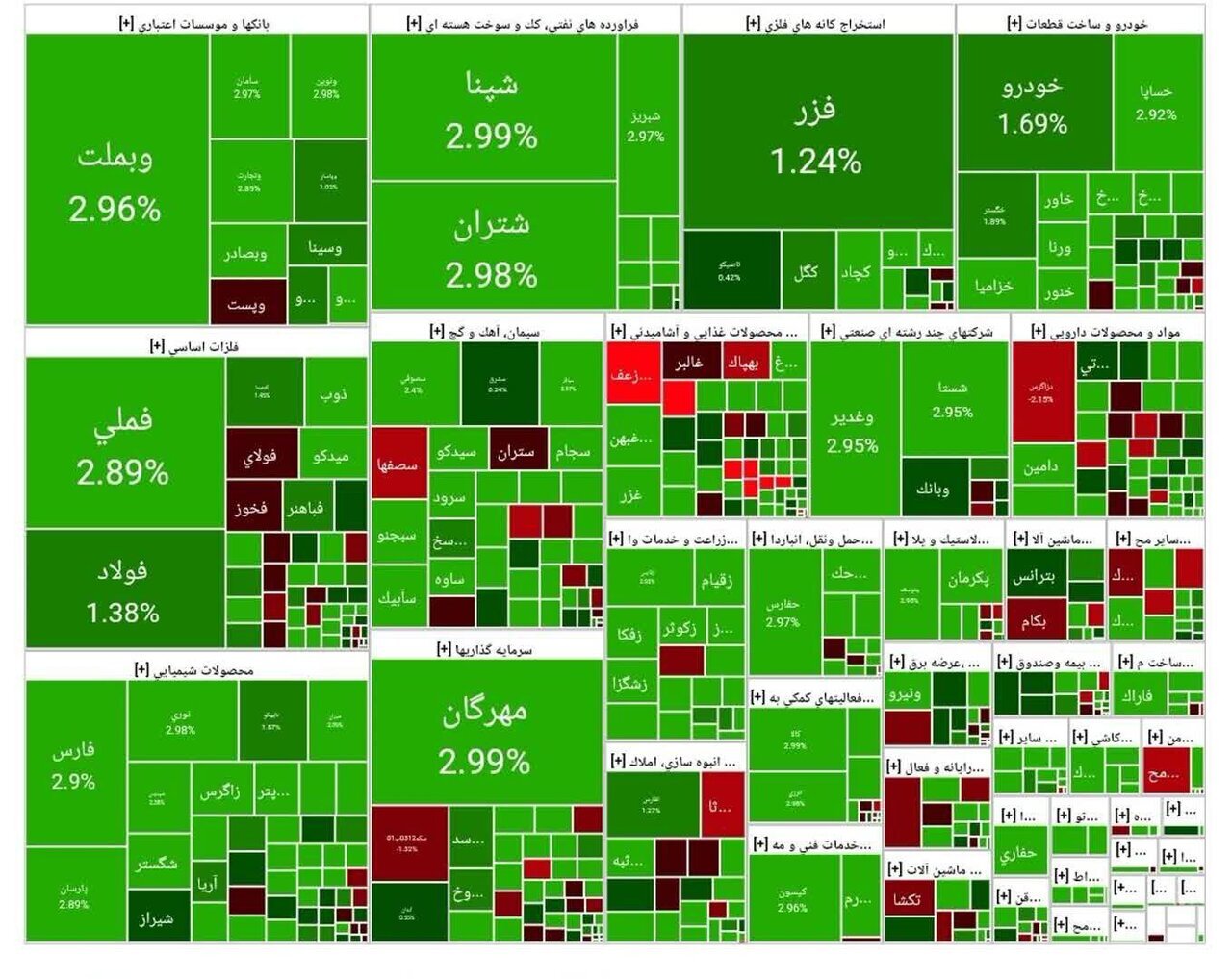 جدول شاخص سهام