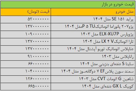 تغییر قیمت در بازار خودرو شد