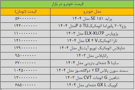 بازار خودرو سخت ترمز کرده است/ آخرین قیمت پژو، سمند، کوئیک، شاهین و ساینا + جدول