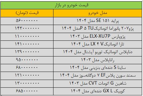 افزایش عجیب قیمت چوب صندل در بازار; این مدل یک شبه 165 میلیون تومان گران شد/ آخرین قیمت خودروهای داخلی + جدول
