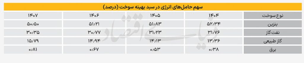 تصویر صفحه 2025-12-02 065042