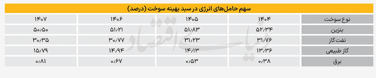 تصویر صفحه 2025-12-02 065042
