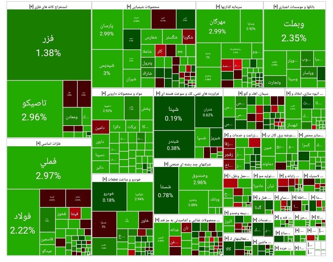 جدول بورس جدول بورس