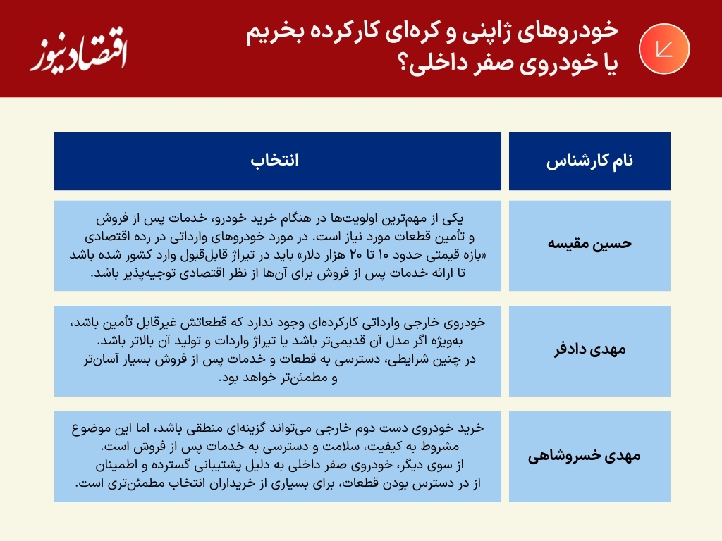 جدول و نمودار (11)