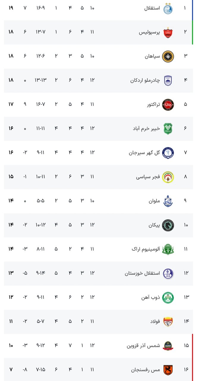 جدول لیگ برتر فوتبال فصل 1405-1404 (جام خلیج فارس) هفته دوازدهم