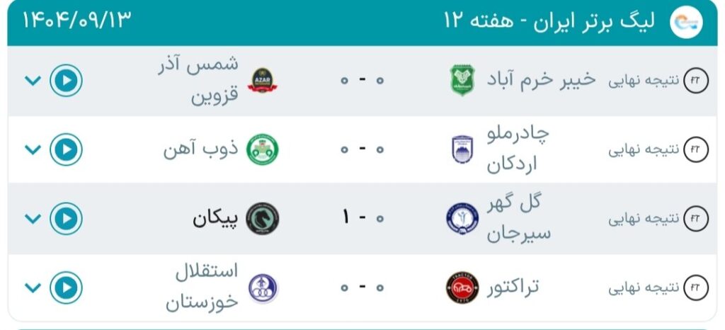 جدول لیگ برتر فوتبال فصل 1405-1404 (جام خلیج فارس) هفته دوازدهم