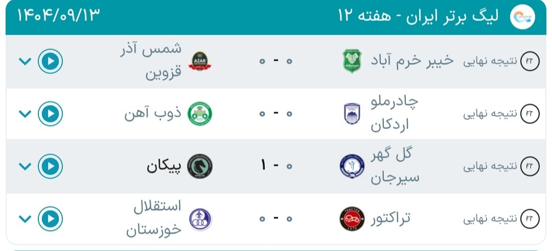 جدول لیگ برتر فوتبال فصل 1405-1404 (جام خلیج فارس) هفته دوازدهم