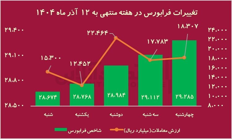 OTC تغییر می کند