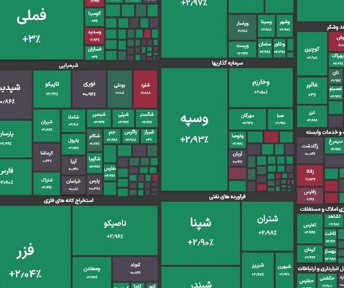 شاخص بورس شاخص بورس