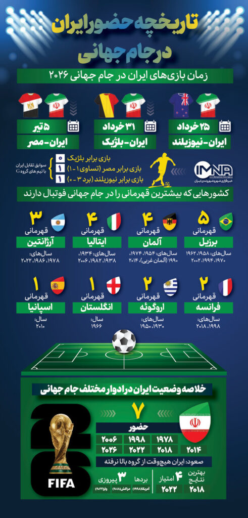 برنامه بازی ها و گروه ایران در جام جهانی 2026 + تاریخچه ادوار گذشته