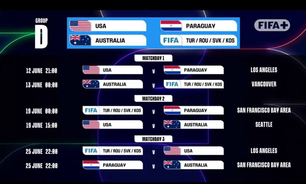 برنامه کامل بازی های جام جهانی 2026 + ساعت و تاریخ مسابقات به وقت ایران