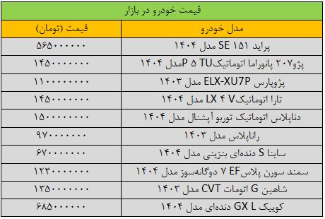 جهش عجیب قیمت ها در بازار خودرو/ جدیدترین قیمت پژو، سمند، شاهین، پراید و کوئیک + جدول