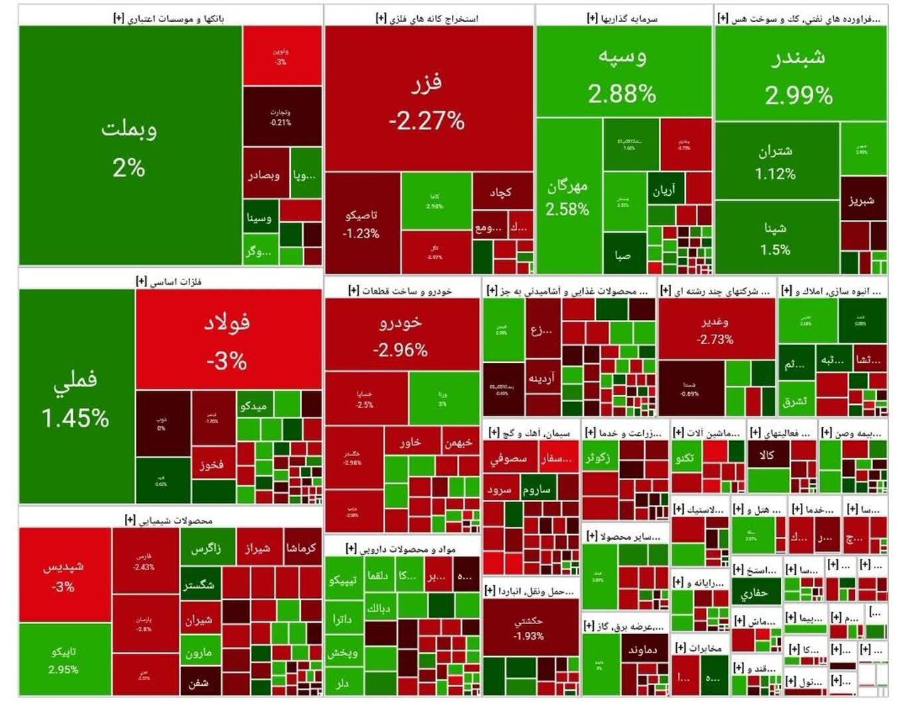 شاخص بورس شاخص بورس