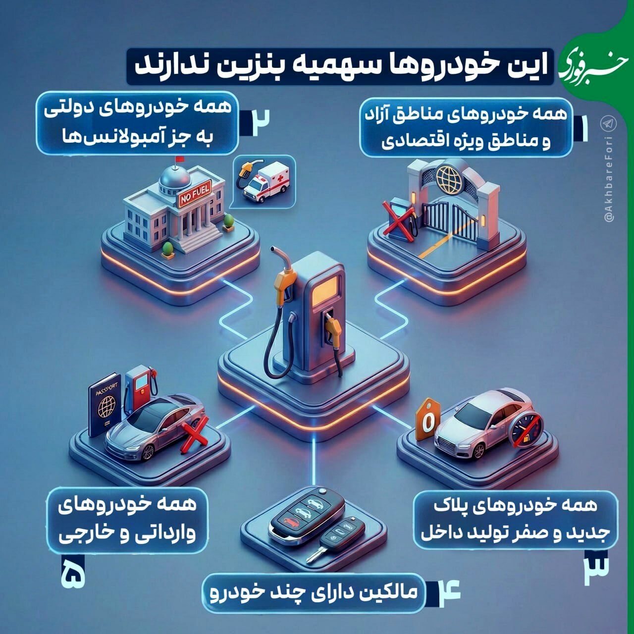 این خودروها از سهمیه بنزین محروم شدند/ مالکان خودرو بخوانند