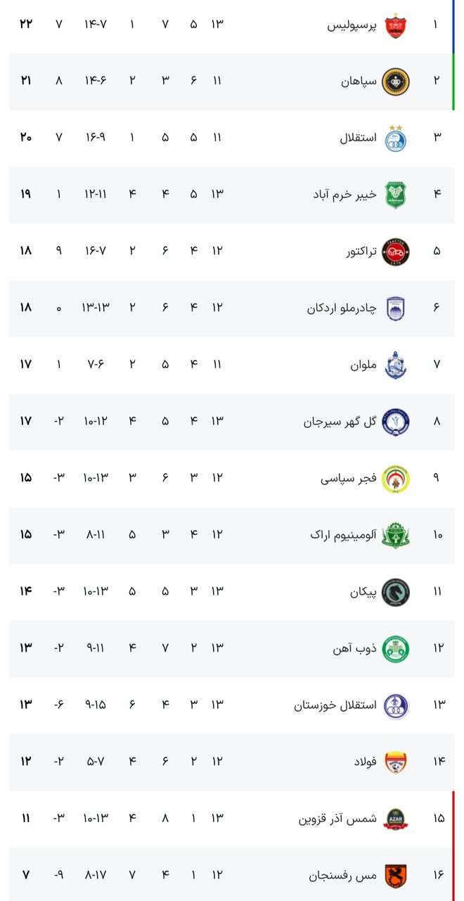 جدول لیگ برتر فوتبال فصل 1405-1404 (جام خلیج فارس) هفته سیزدهم