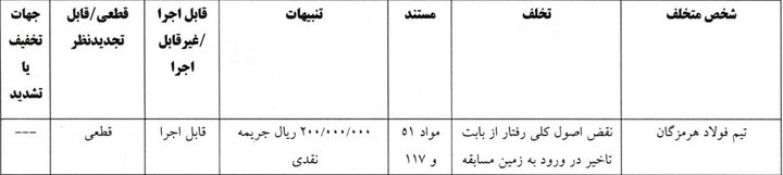 آرای انضباطی جام حذفی اعلام شد/ جریمه مالی وینگر استقلال