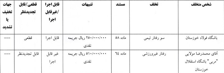 آرای انضباطی جام حذفی اعلام شد/ جریمه مالی وینگر استقلال