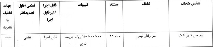 آرای انضباطی جام حذفی اعلام شد/ جریمه مالی وینگر استقلال