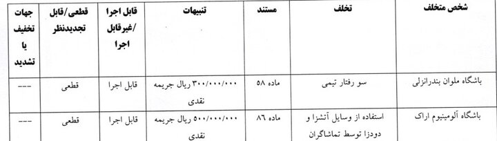 آرای انضباطی جام حذفی اعلام شد/ جریمه مالی وینگر استقلال