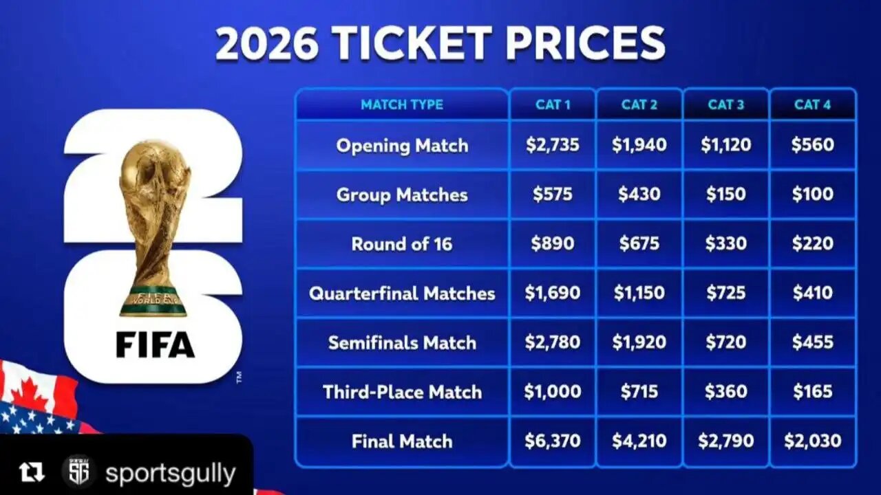 قیمت بلیط جام جهانی 2026 نحوه ثبت نام و خرید از سایت رسمی + لینک خرید بلیط