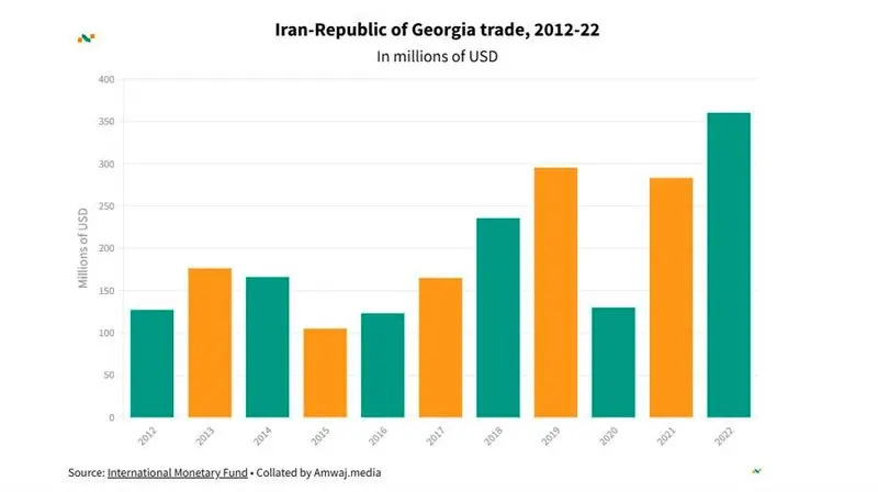2 نمودار کسب و کار