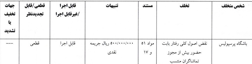 استقلال، تیم فوتبال پرسپولیس، کمیته انضباطی فدراسیون فوتبال، تیم فوتبال ملوان بندر انزلی، تیم فوتبال فجر سپاسی، تیم فوتبال پیکان تهران، تیم فوتبال تراکتور تبریز،