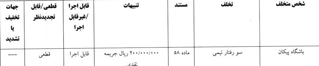 استقلال، تیم فوتبال پرسپولیس، کمیته انضباطی فدراسیون فوتبال، تیم فوتبال ملوان بندر انزلی، تیم فوتبال فجر سپاسی، تیم فوتبال پیکان تهران، تیم فوتبال تراکتور تبریز،