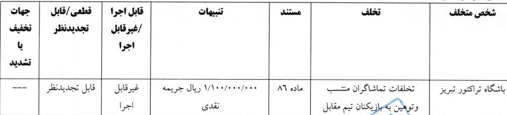 استقلال، تیم فوتبال پرسپولیس، کمیته انضباطی فدراسیون فوتبال، تیم فوتبال ملوان بندر انزلی، تیم فوتبال فجر سپاسی، تیم فوتبال پیکان تهران، تیم فوتبال تراکتور تبریز،
