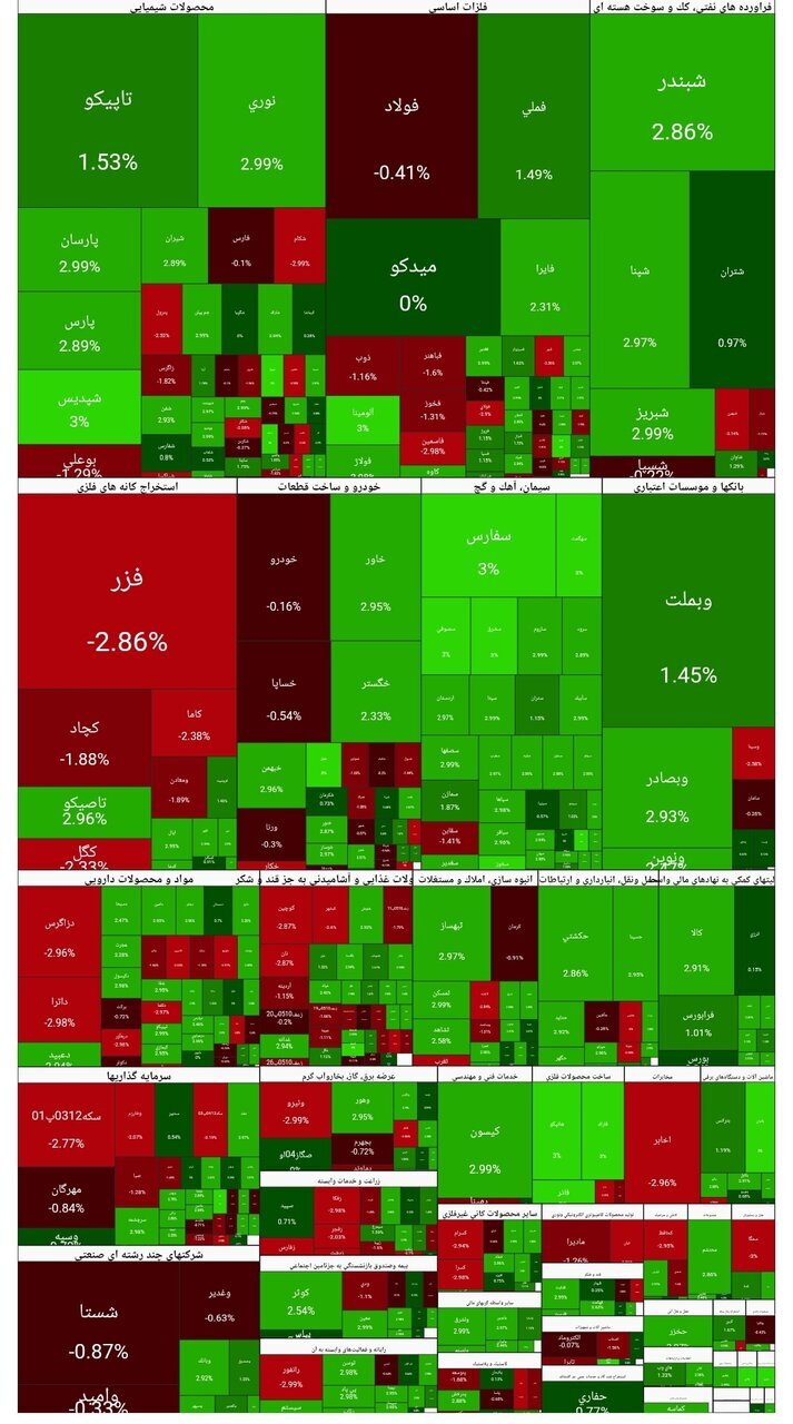 شاخص بورس شاخص بورس