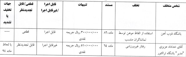 خداداد عزیزی به دلیل رفتار غیرورزشی فقط 51 میلیون جریمه شد