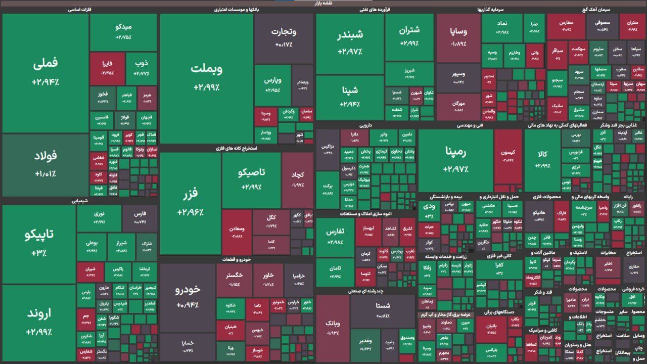 جدول شاخص سهام جدول شاخص سهام