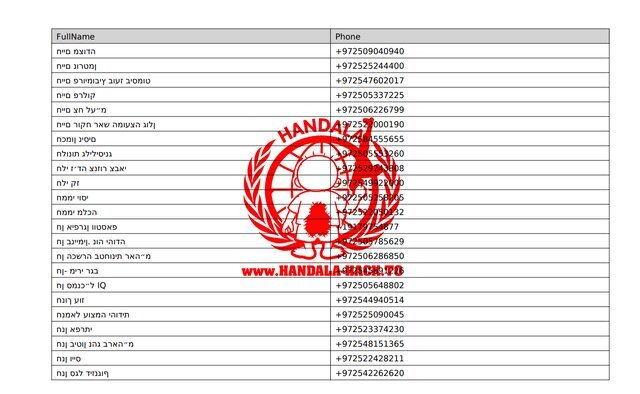 گروه هکر منتسب به ایران در واکنش به تکذیب دفتر نتانیاهو اطلاعات تماس رئیس دفتر نخست وزیری اسرائیل را منتشر کرد. گروه هکر منتسب به ایران در واکنش به تکذیب دفتر نتانیاهو اطلاعات تماس رئیس دفتر نخست وزیری اسرائیل را منتشر کرد.