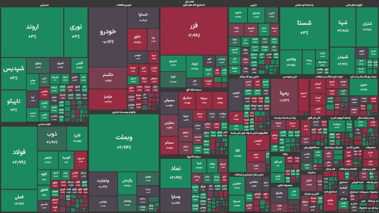 جدول شاخص سهام جدول شاخص سهام